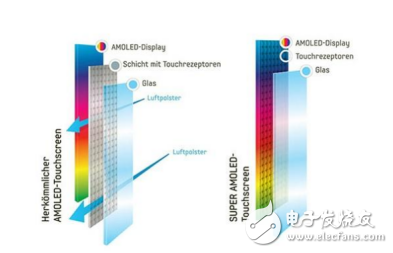 為什么曲面屏幕大受歡迎？