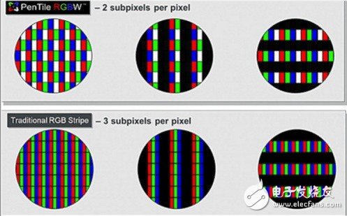 為什么曲面屏幕大受歡迎？