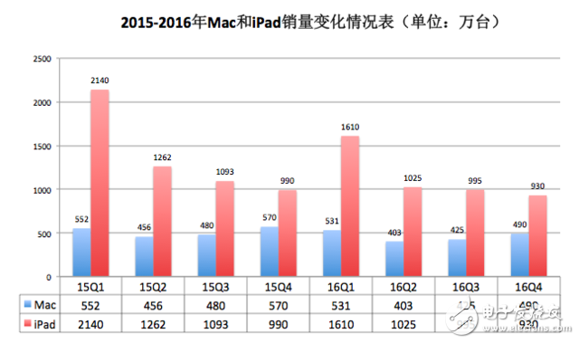 iPhone的十周年 從默默無聞到引領(lǐng)行業(yè)再到泯然眾人