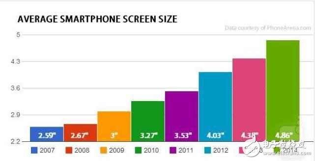 不管你怎么黑蘋果， 但iPhone的七大改變影響至今！