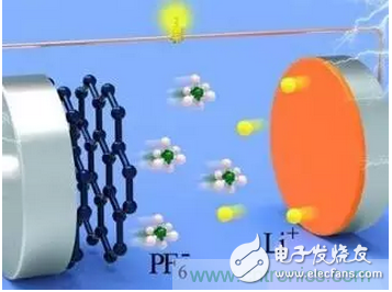 噱頭還是黑科技？2016十大電池前瞻技術(shù)盤點(diǎn)