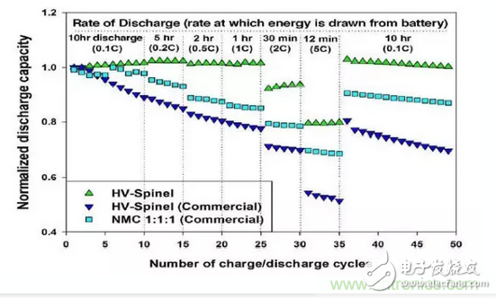 噱頭還是黑科技？2016十大電池前瞻技術(shù)盤點(diǎn)