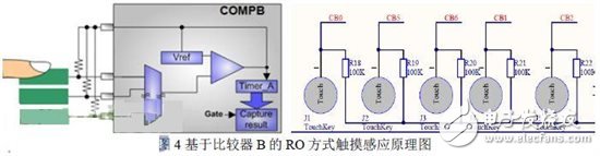 無線智能LED照明系統(tǒng)的設(shè)計