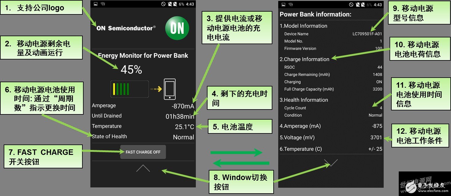 安森美半導體的行業(yè)首款單芯片移動電源方案更智能且支持快充