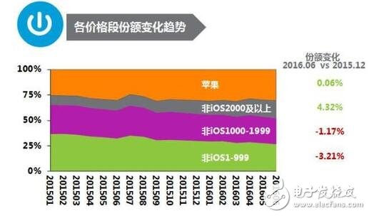 諾粉談諾基亞6回歸：也許過去了 就再也回不去了
