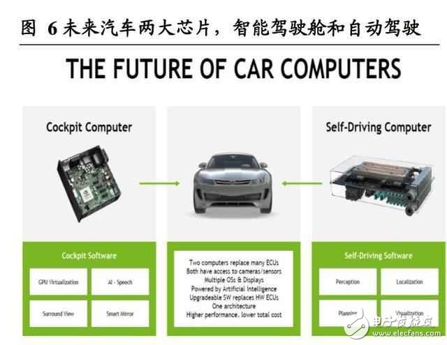 汽車(chē)智能駕駛艙深度報(bào)告：人機(jī)交互正如智能手機(jī)前夜的“諾基亞”