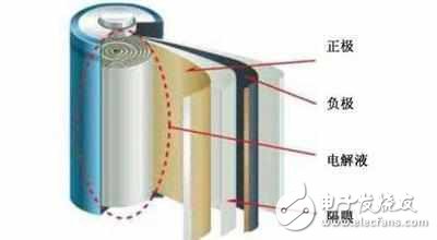 華為的石墨烯電池，真的是電池技術(shù)的突破么？