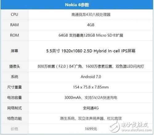 諾基亞（Nokia6）攜帶情懷回歸，會不會是“幻樂一場”？
