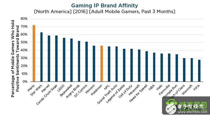 《Super Mario Run》毀譽參半，或許是 Switch 推廣戰(zhàn)略之一