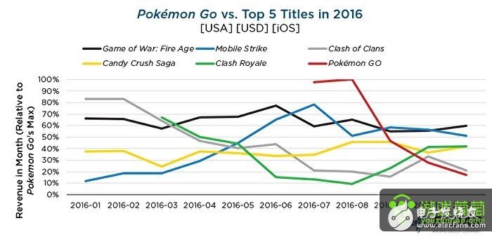 《Super Mario Run》毀譽參半，或許是 Switch 推廣戰(zhàn)略之一