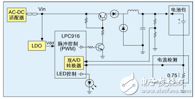 基于MCU設(shè)計(jì)的離線(xiàn)鋰電池充電器