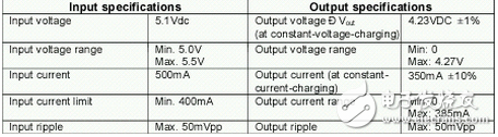 基于MCU設(shè)計(jì)的離線(xiàn)鋰電池充電器