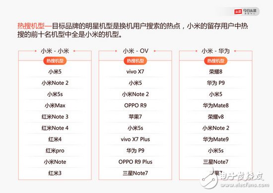 OPPO、vivo 怎么就崛起了？小米的問題出在哪里了？