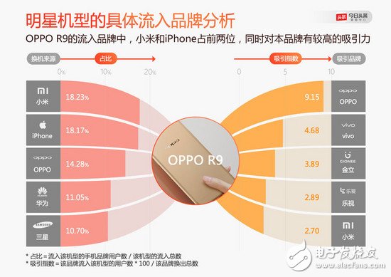 OPPO、vivo 怎么就崛起了？小米的問題出在哪里了？