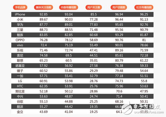 OPPO、vivo 怎么就崛起了？小米的問題出在哪里了？