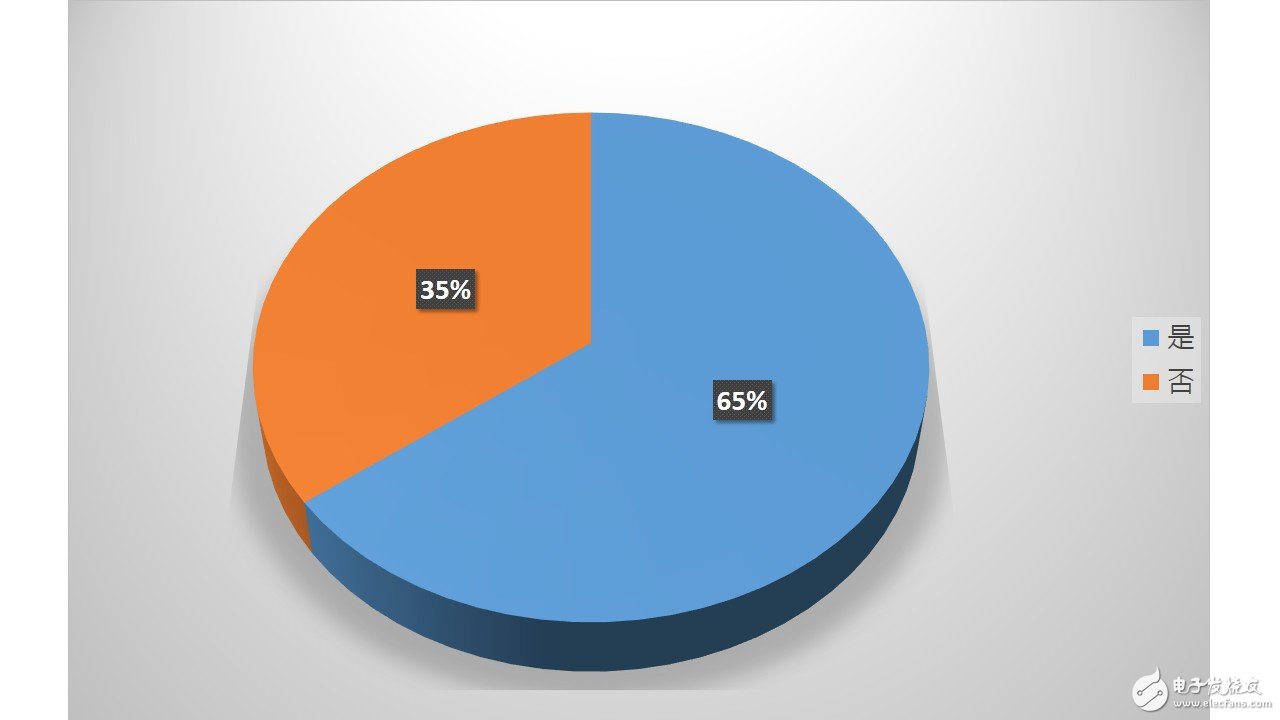 2017數(shù)碼轉型預言：大數(shù)據(jù)分析X物聯(lián)網X人工智能