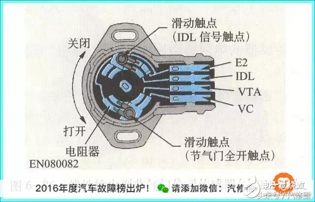 六種汽車(chē)傳感器的作用以及總結(jié)
