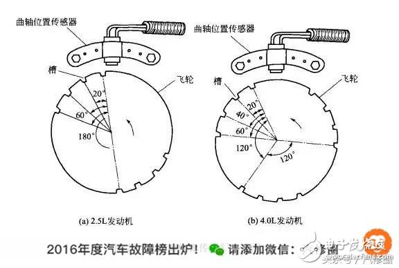 六種汽車(chē)傳感器的作用以及總結(jié)