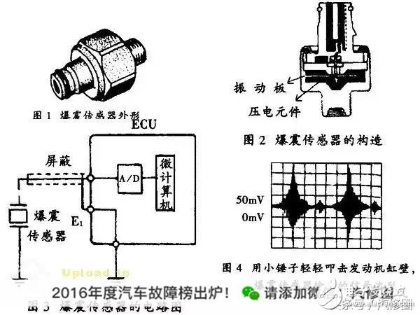 六種汽車(chē)傳感器的作用以及總結(jié)
