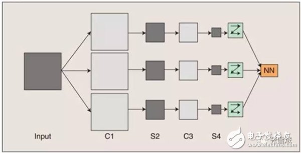 【圖文】賽靈思5年轉(zhuǎn)型見成效，F(xiàn)PGA成超級(jí)數(shù)據(jù)中心主流應(yīng)用