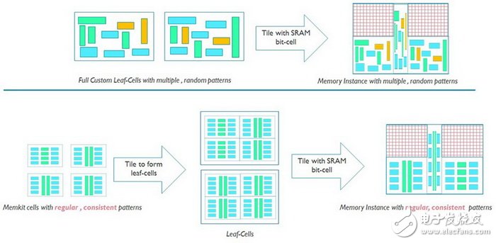 【圖文】ARM、賽靈思首發(fā)TSMC 7nm：2017年初流片，2018年將上市