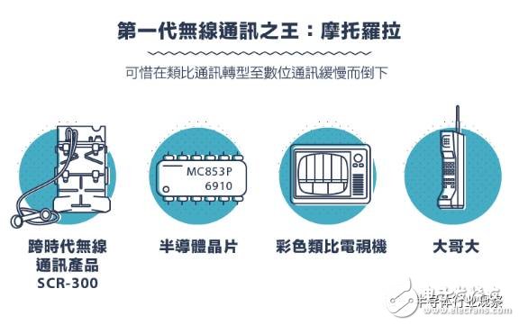 從1G到5G，不能錯(cuò)過(guò)的通信標(biāo)準(zhǔn)變遷史回顧