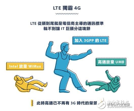 從1G到5G，不能錯(cuò)過(guò)的通信標(biāo)準(zhǔn)變遷史回顧