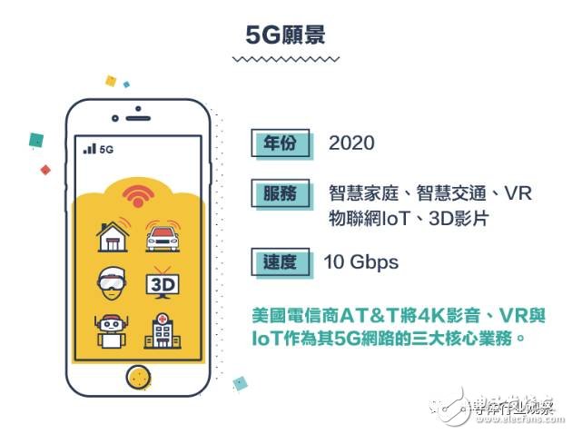 從1G到5G，不能錯(cuò)過(guò)的通信標(biāo)準(zhǔn)變遷史回顧