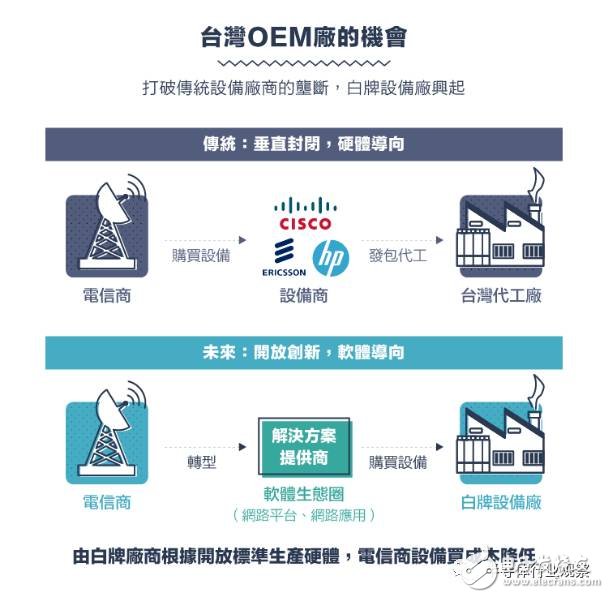 從1G到5G，不能錯(cuò)過(guò)的通信標(biāo)準(zhǔn)變遷史回顧