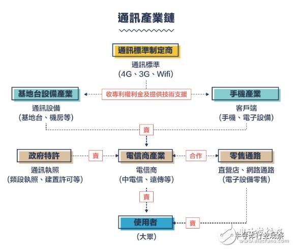 從1G到5G，不能錯(cuò)過(guò)的通信標(biāo)準(zhǔn)變遷史回顧