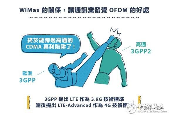 從1G到5G，不能錯(cuò)過(guò)的通信標(biāo)準(zhǔn)變遷史回顧