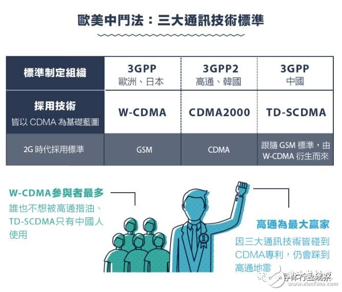 從1G到5G，不能錯(cuò)過(guò)的通信標(biāo)準(zhǔn)變遷史回顧