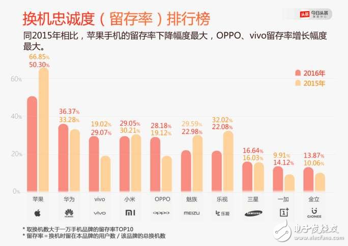 iPhone為何這么火？因為iPhone不僅僅是一個手機