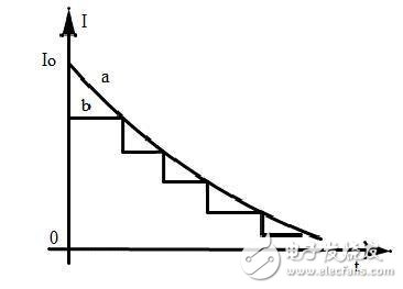 手機電池續(xù)航挑戰(zhàn)大 兩大快充技術(shù)解煩惱