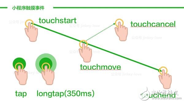 微信小程序1萬字實操指南 感覺成本不會很高！