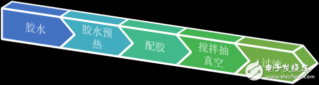 深度：大數(shù)據(jù)變革下LED封裝如何實現(xiàn)業(yè)態(tài)的顛覆？