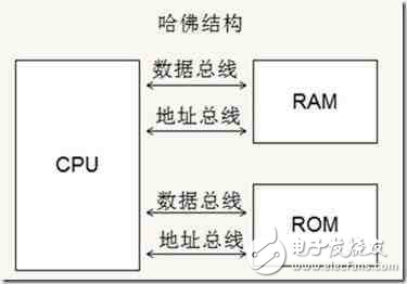手機(jī)的CPU（ARM）跟PC的CPU（x86）有什么差別？