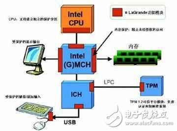 手機(jī)的CPU（ARM）跟PC的CPU（x86）有什么差別？
