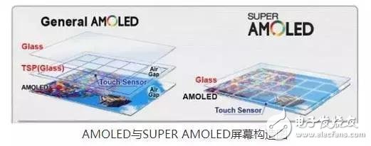 LCD、OLED、QLED你分得清它們嗎？