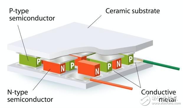 可以直接用手腕溫度差來(lái)充電的智能手表