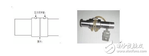 呼吸機流量傳感器的原理和應用