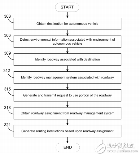 亞馬遜為送貨卡車申請新專利：自動(dòng)駕駛汽車知曉車道信息
