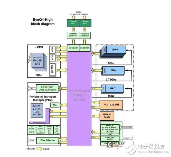 這些企業(yè)的ADAS應(yīng)用設(shè)計(jì)，真是火爆了！
