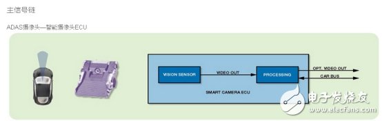 這些企業(yè)的ADAS應(yīng)用設(shè)計(jì)，真是火爆了！
