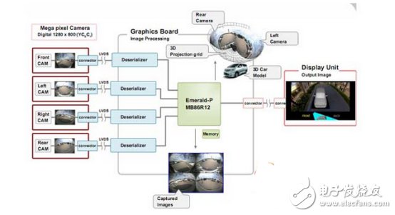 這些企業(yè)的ADAS應(yīng)用設(shè)計(jì)，真是火爆了！