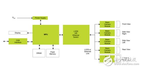 這些企業(yè)的ADAS應(yīng)用設(shè)計(jì)，真是火爆了！