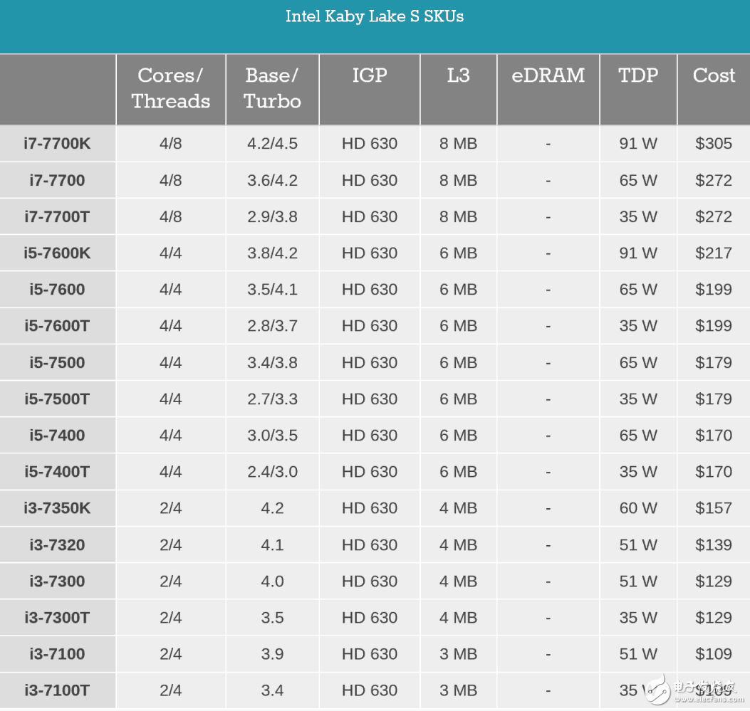 i7一定比i5強？未必！電腦CPU套路深