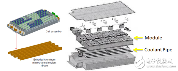 詳解特斯拉MoedlS電池組 到底哪里比別人牛？