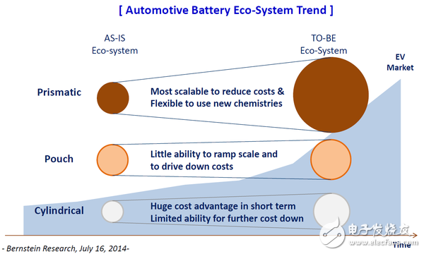 詳解特斯拉MoedlS電池組 到底哪里比別人牛？