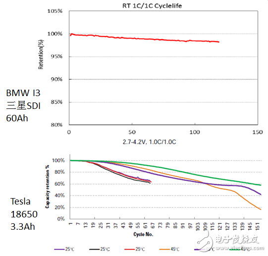 詳解特斯拉MoedlS電池組 到底哪里比別人牛？